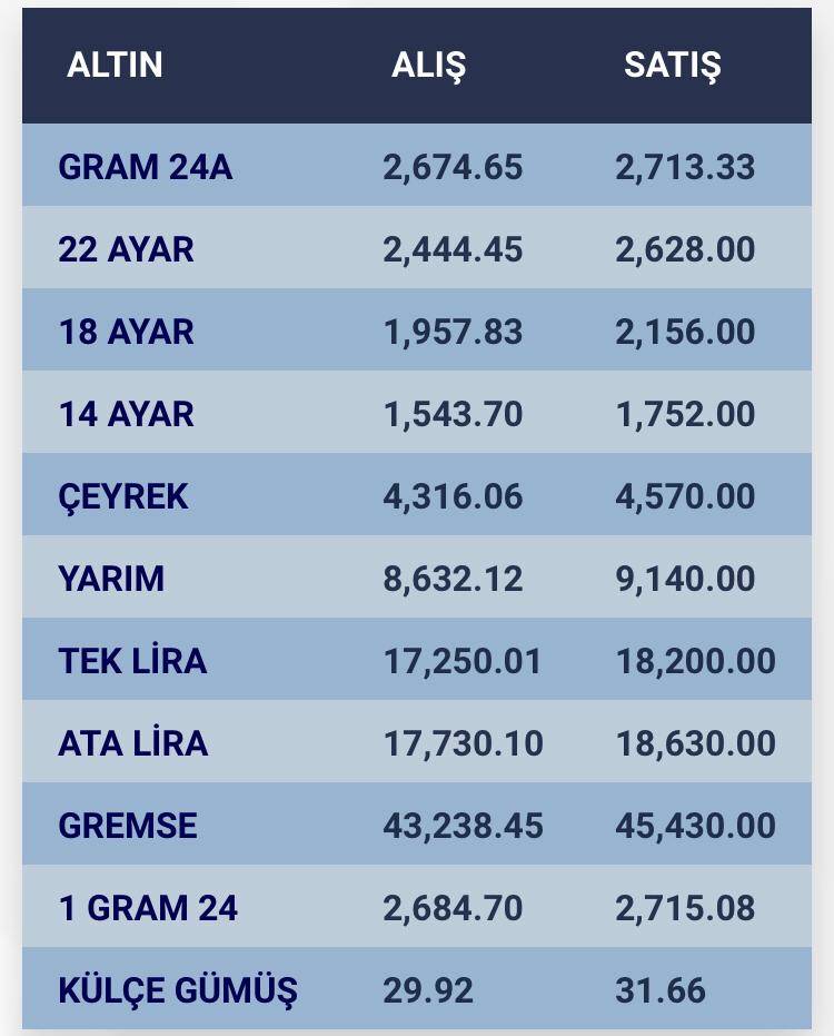 Konya’da altın fiyatları ve güncel döviz kurları I 14 Ağustos 2024 8